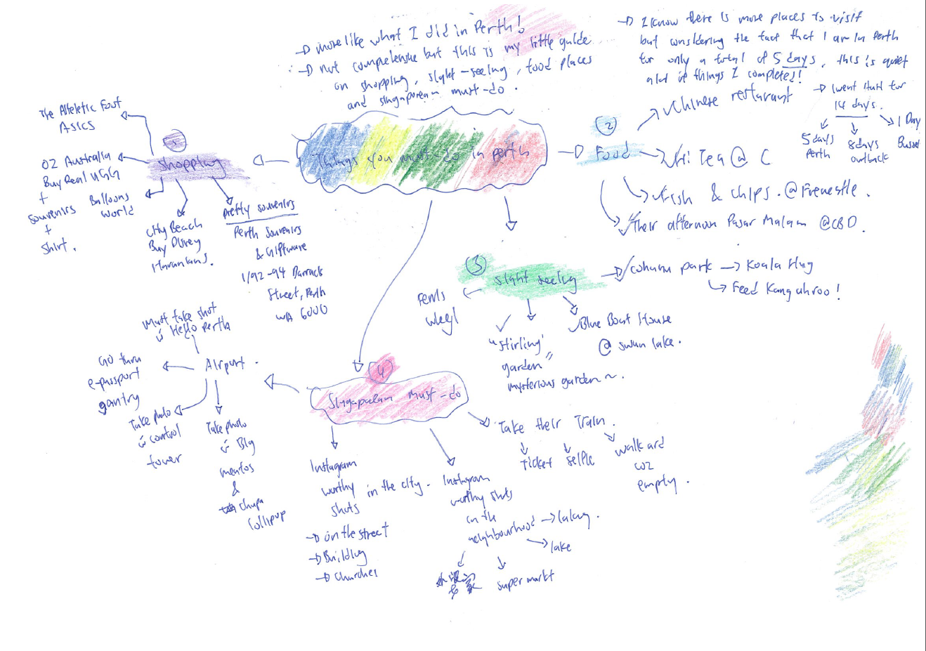 mindmap